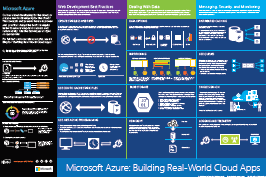Azure Real World Cloud Apps Infographic 