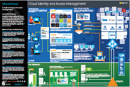 MS Cloud Identity & Access Management Infographic Download